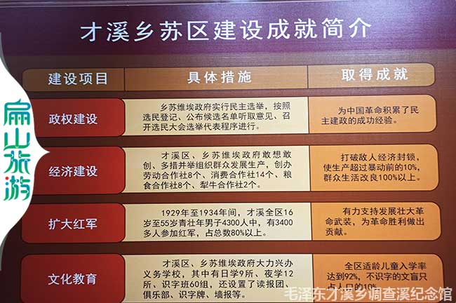 才溪鄉(xiāng)蘇區(qū)建設(shè)成就簡介